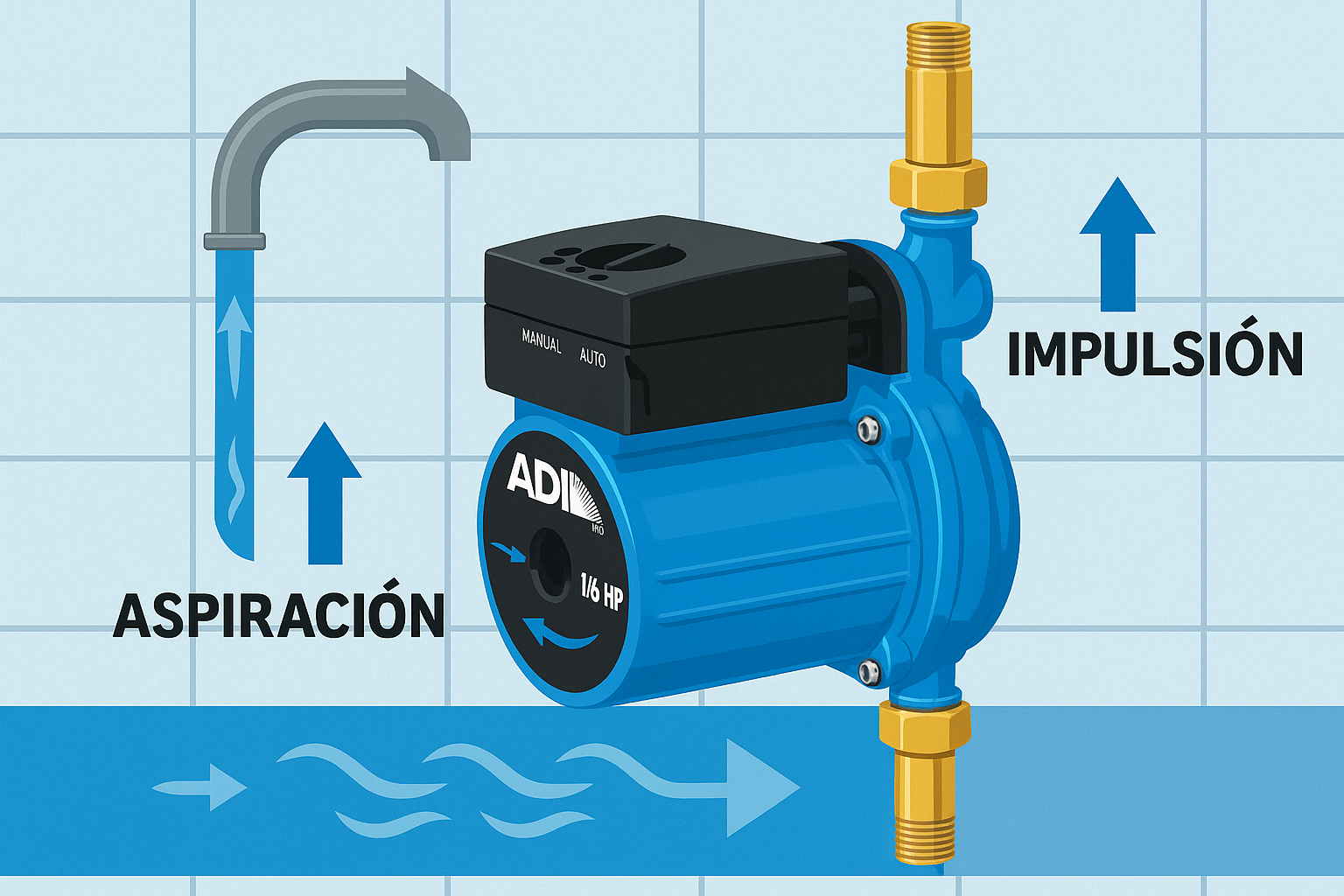 Presurizador Automático ADIR 1503 | 1/6 HP 140W | Solución Fácil a la Baja Presión de Agua en Casa